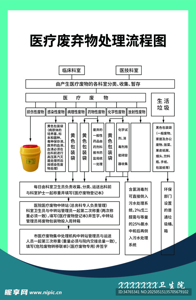 医疗废弃物