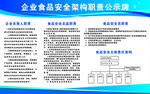 企业食品安全公示牌
