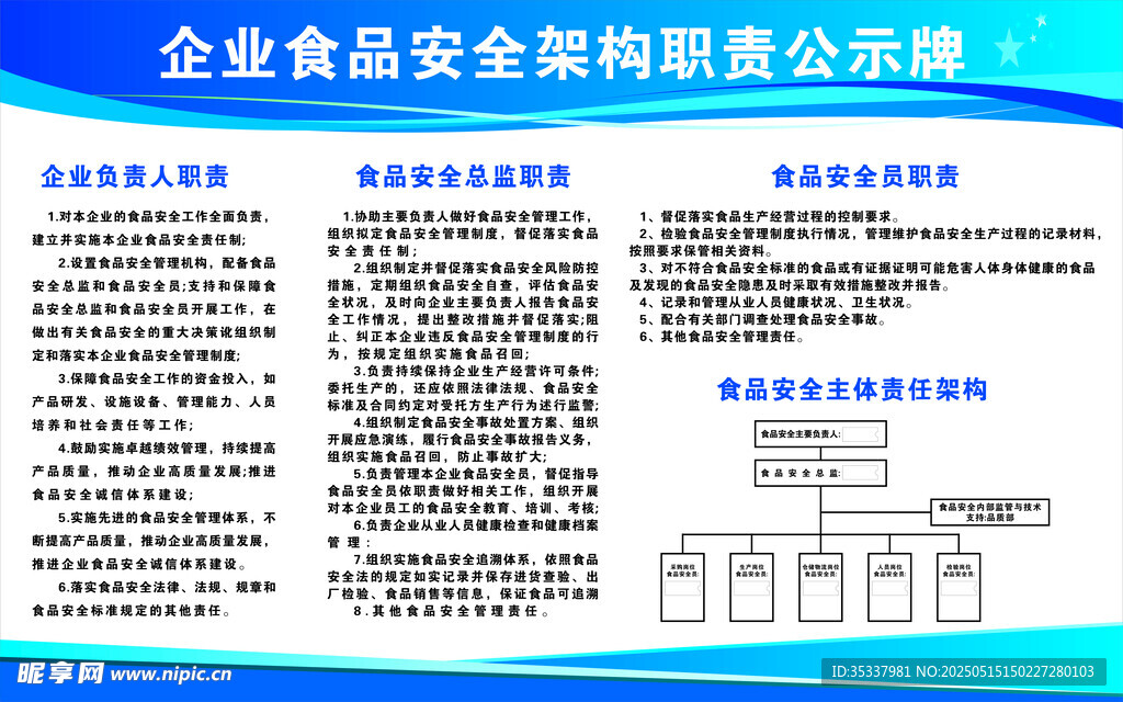 企业食品安全公示牌