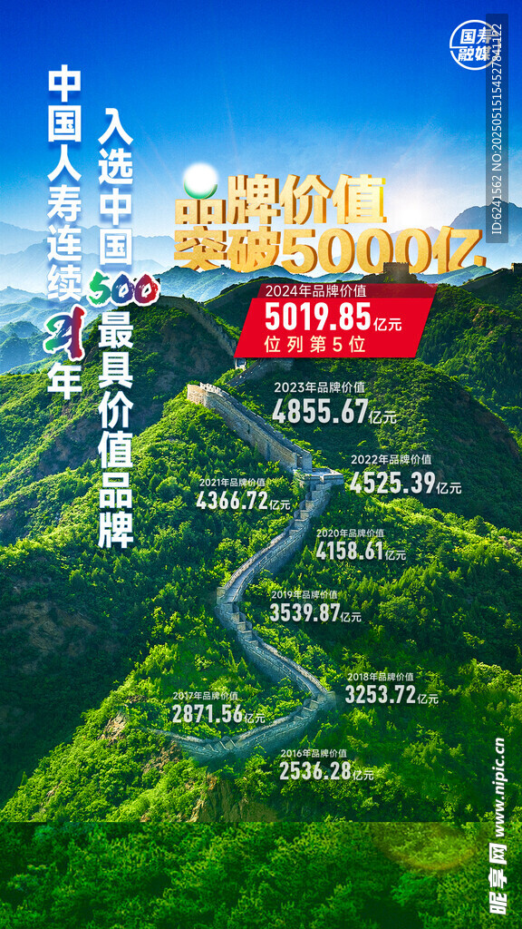 品牌价值海报