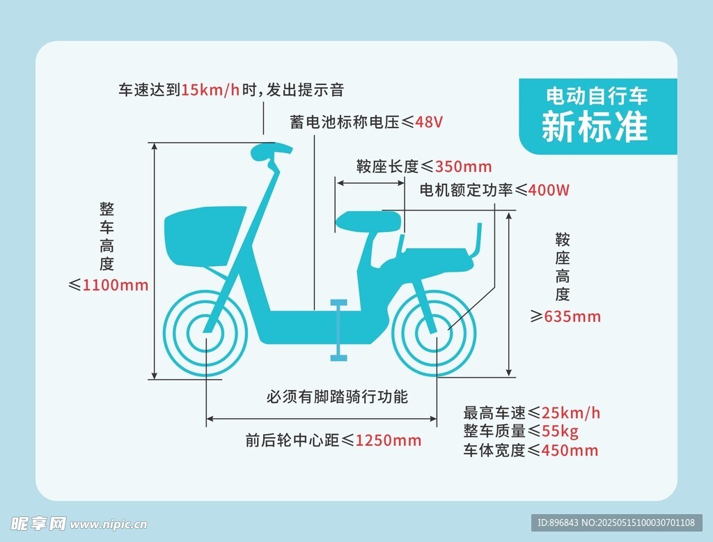 电动车标准