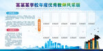 某学院就业情况数据图表