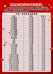 价目表