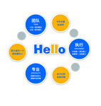 Hello主题环形图标展示