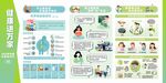 4月健康教育宣传栏