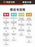 图书馆借还书流程示意图