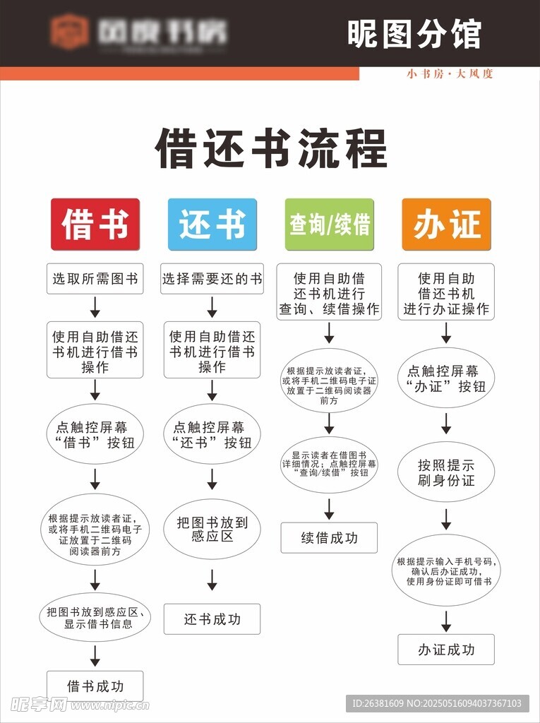 图书馆借还书流程示意图
