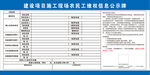 农民工维权信息公示牌