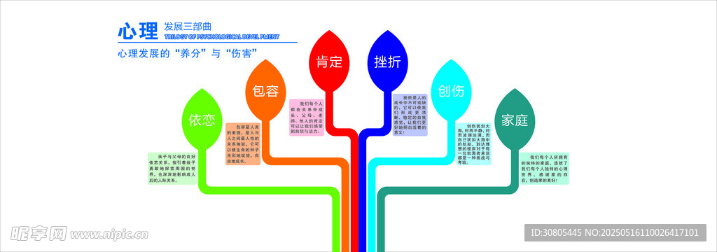 心理健康文化墙