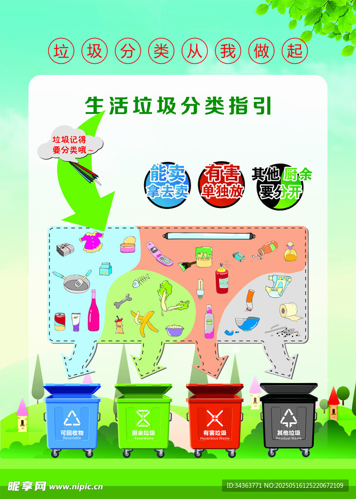 垃圾分类海报