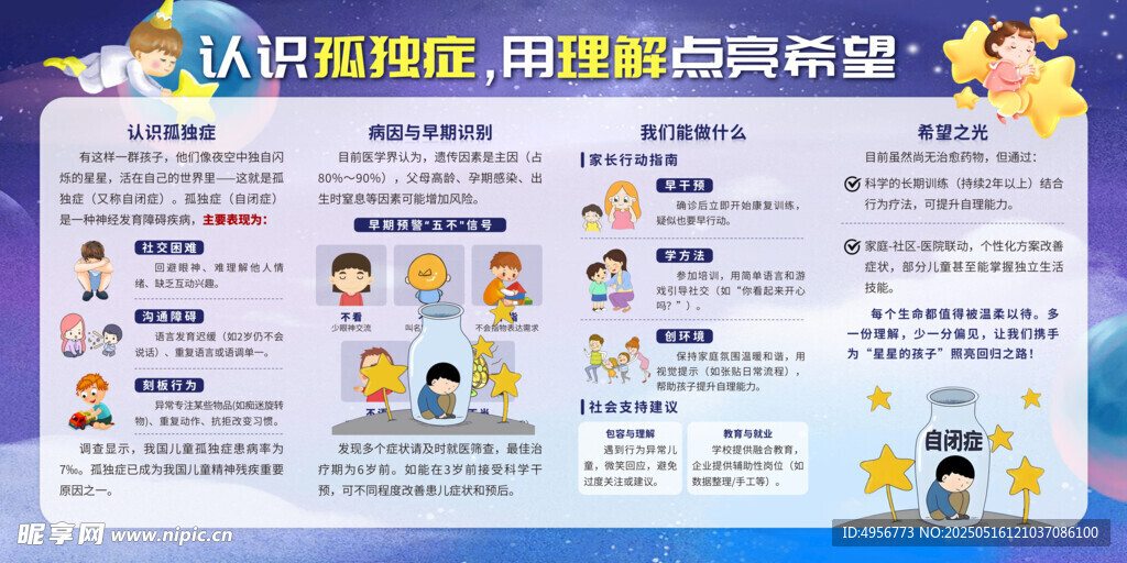 认识孤独症用理解点亮希望宣传栏