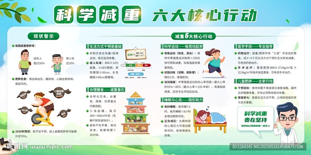 科学减重六大核心