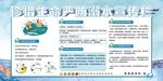 珍惜生命预防溺水宣传栏