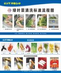 4D管理