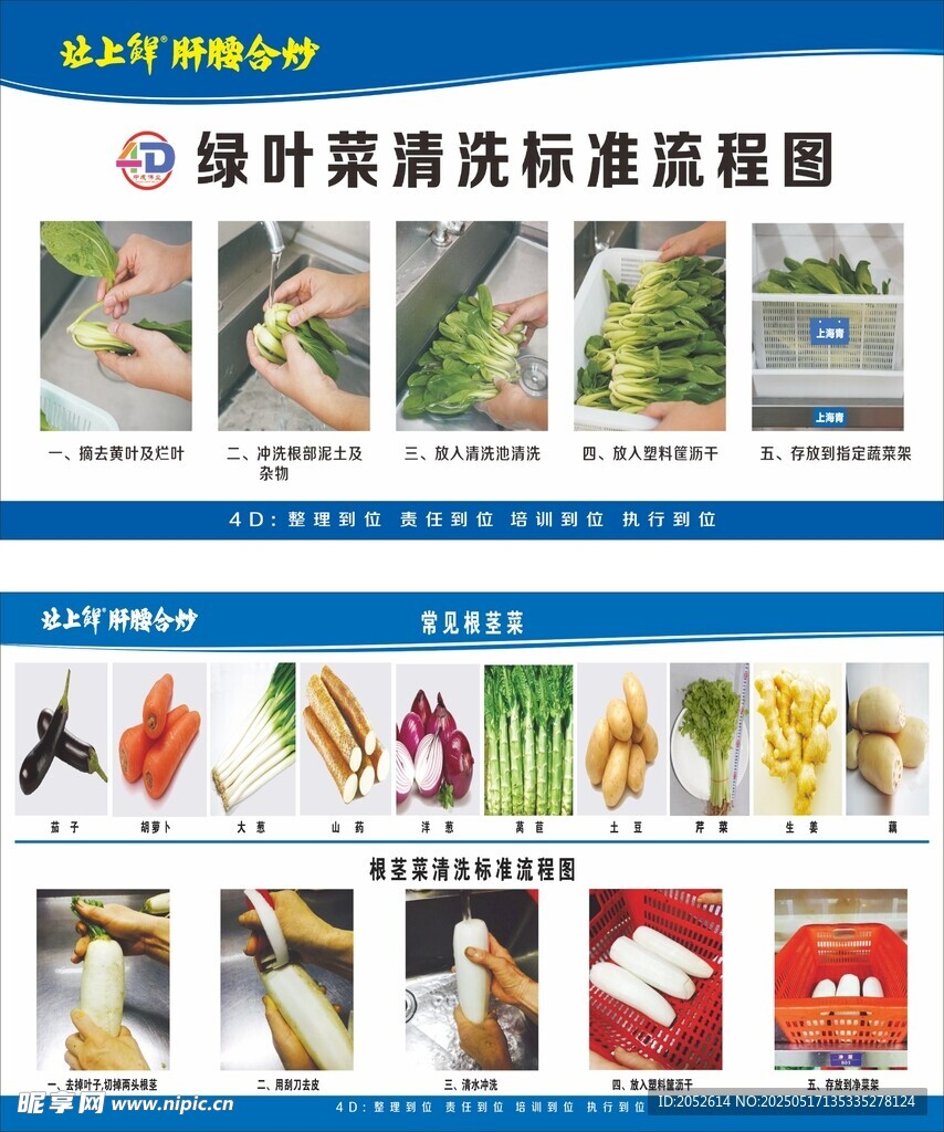 4D管理
