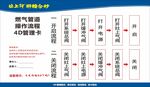燃气管道管理