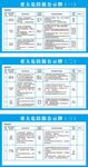 重大危险源公示牌