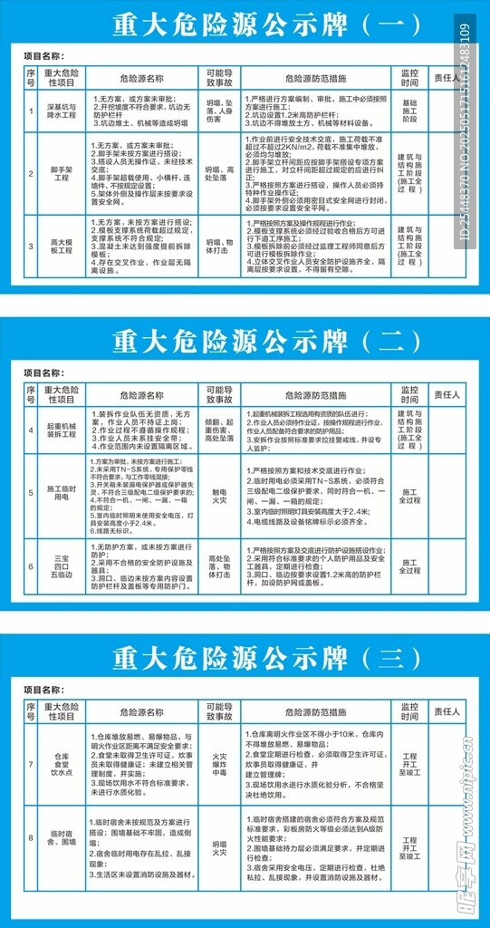 重大危险源公示牌