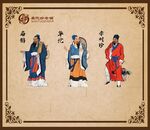 古代中医人物