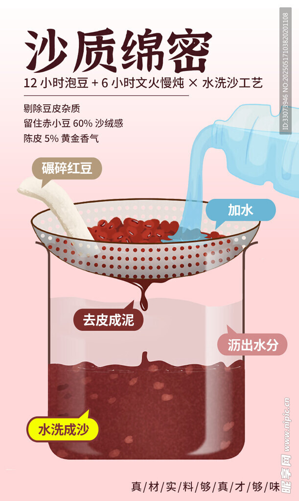 红豆沙水洗沙示意图