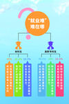 就业难