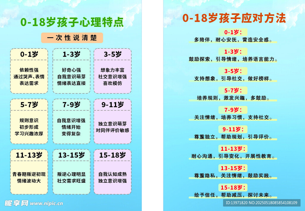 孩子特点