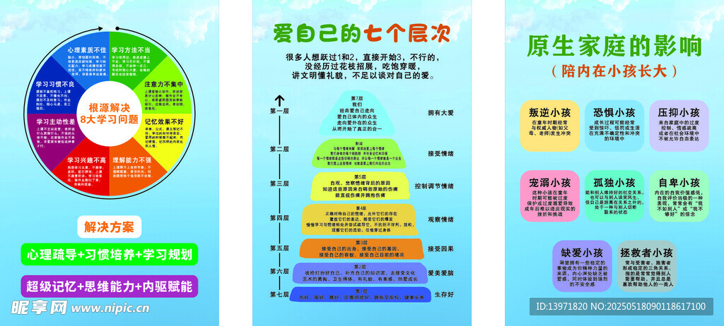 孩子的变化