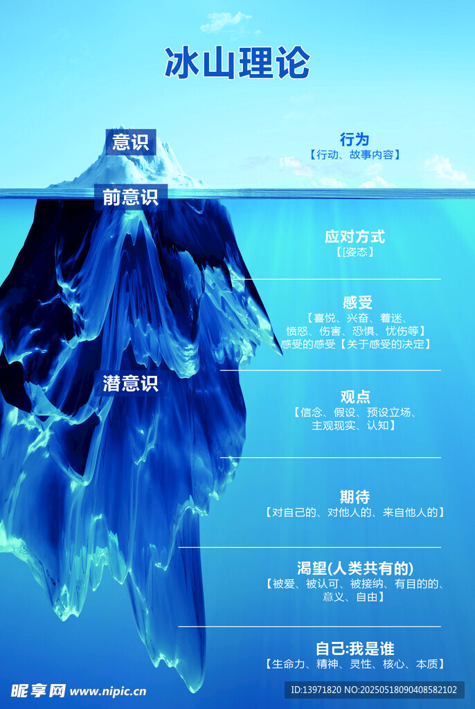 冰山理论图示讲解