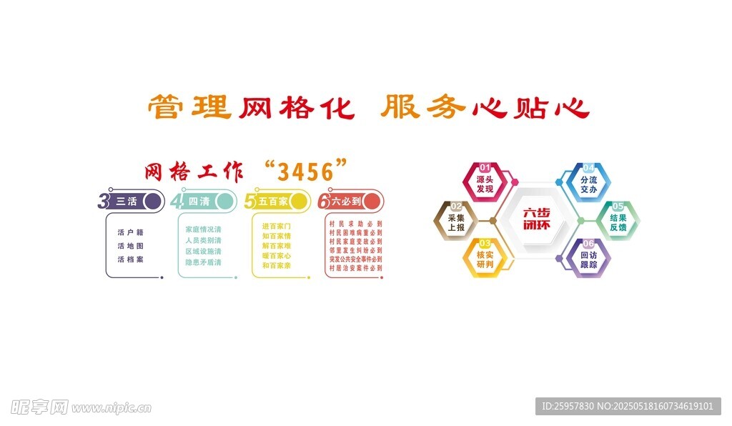 管理网格化 服务心贴心