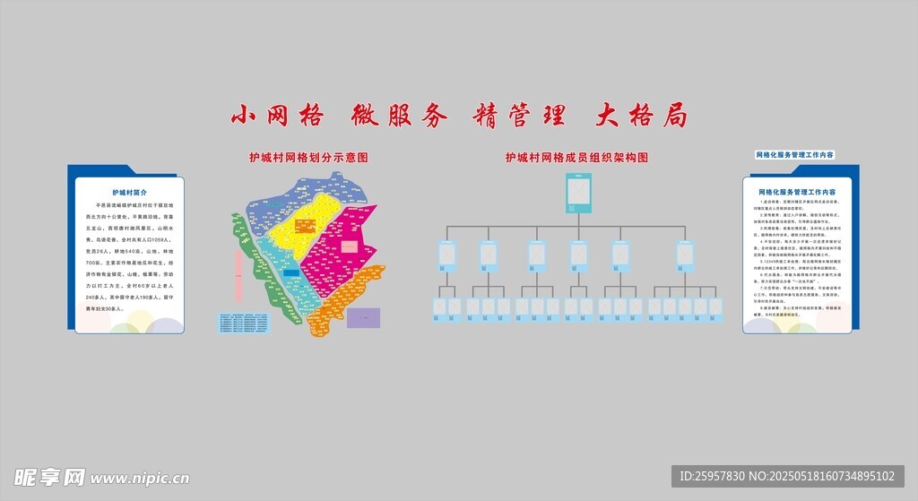 小网格 微服务 精管理 大格局