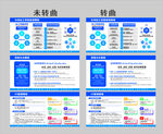 车间加工质量管理看板5W1H