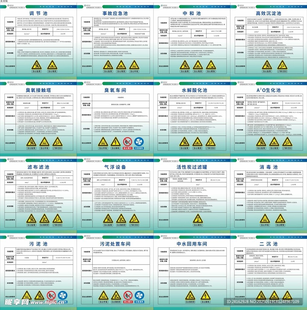 污水处理系统功能介绍牌