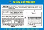 工地现场安全管理制度牌