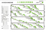 小儿智能发育筛查表