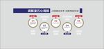 五心调解文化墙
