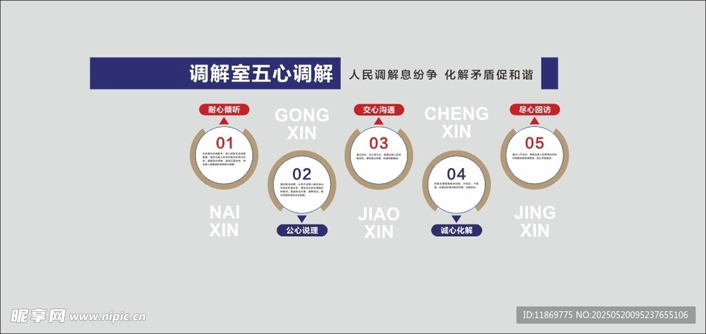 五心调解文化墙