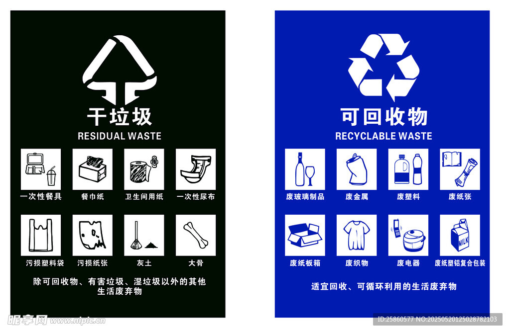垃圾分类标识牌展示