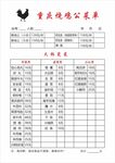 重庆烧鸡公菜单