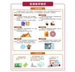 应急救护知识