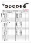 伟伟烧烤菜单 