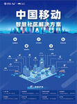智慧社区解决方案