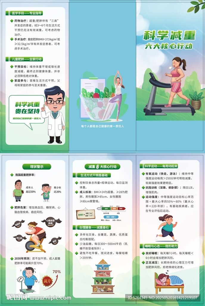 科学减重宣传