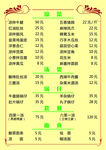 课程时间表