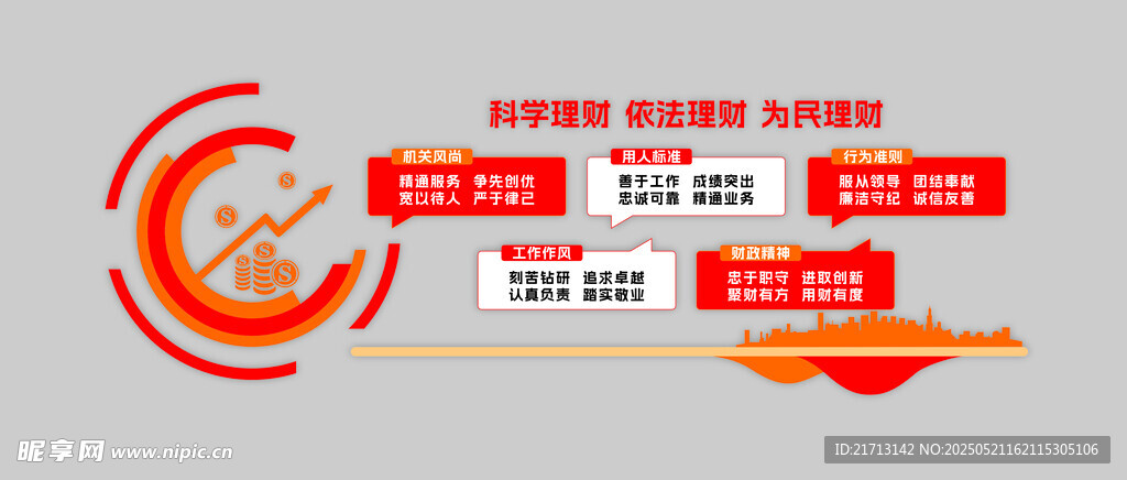 科学理财文化墙
