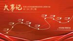企业发展大事记可视化图表
