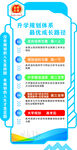 金榜志愿
