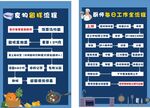 食堂工作流程