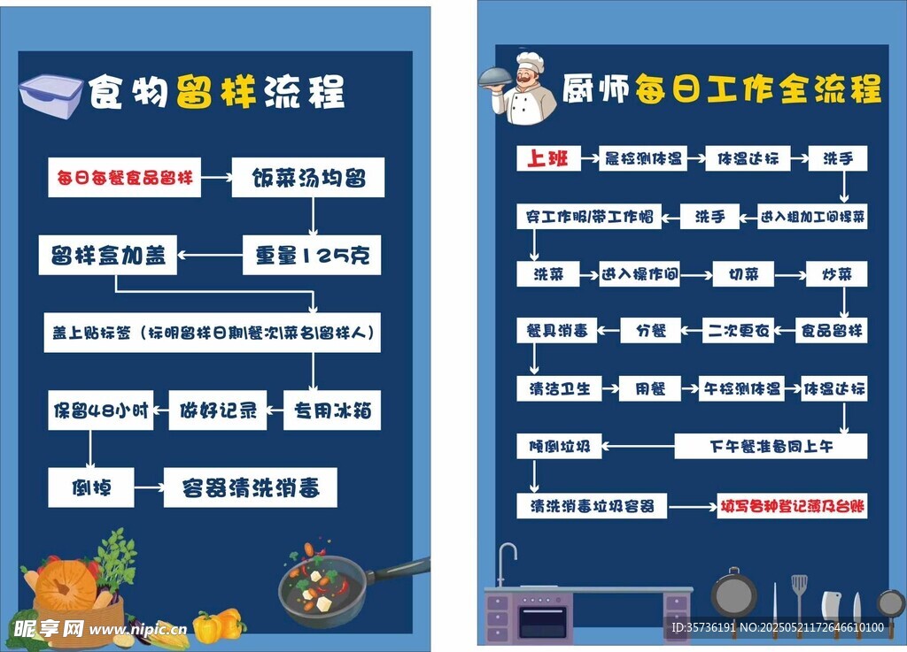 食堂工作流程
