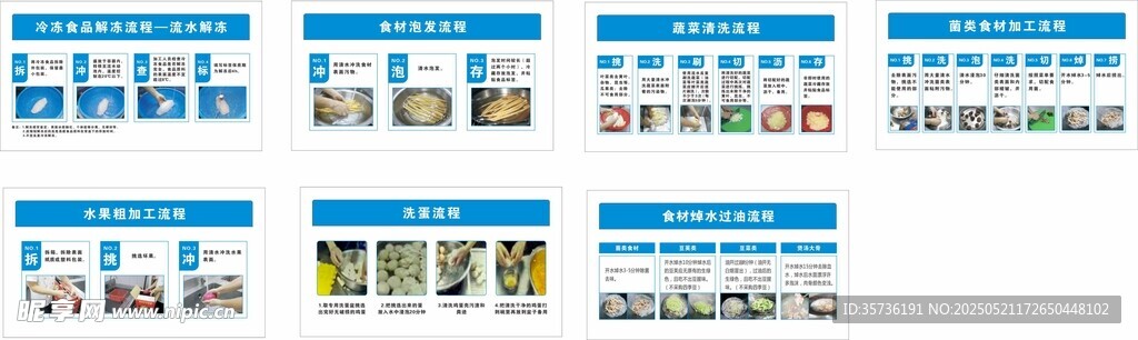 食堂加工流程
