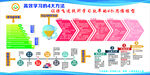 心理社4大高效学习法